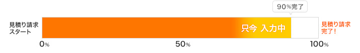 90%完了