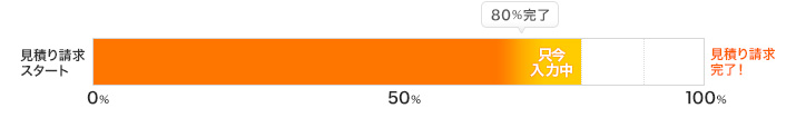 70%完了